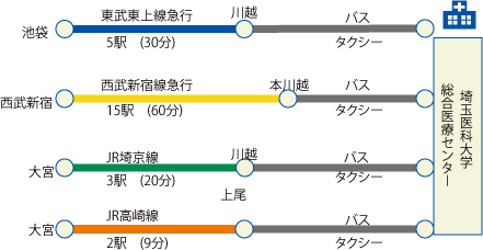 路線図