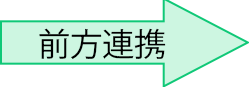 前方連携