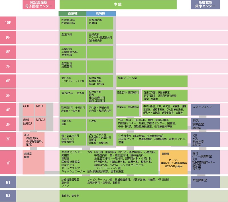 埼玉医科大学総合医療センターフロア案内
