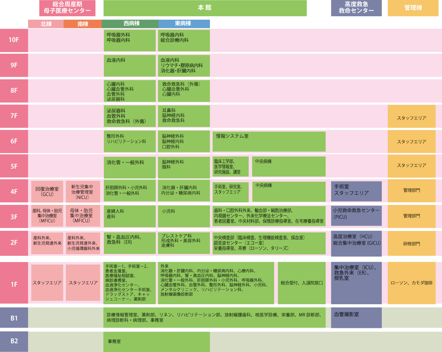 埼玉医科大学総合医療センターフロア案内