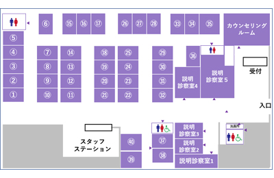 Layout