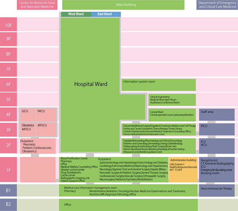 Saitama Medical Center Floor Guide