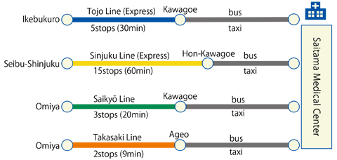 路線図